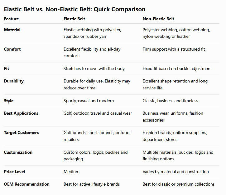 Elastic Belt vs Non-Elastic Belt: Which Is Better for Your Brand? Elastic Belt vs Non-Elastic Belt: Which Is Better for Your Brand?